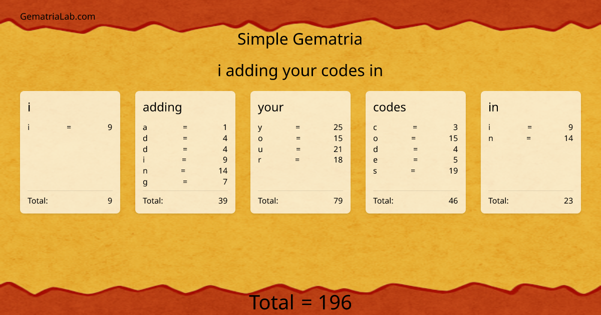 i adding your codes in in simple Gematria